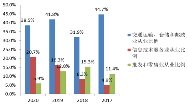 現代物流管理專業簡介_就業_企業_經濟