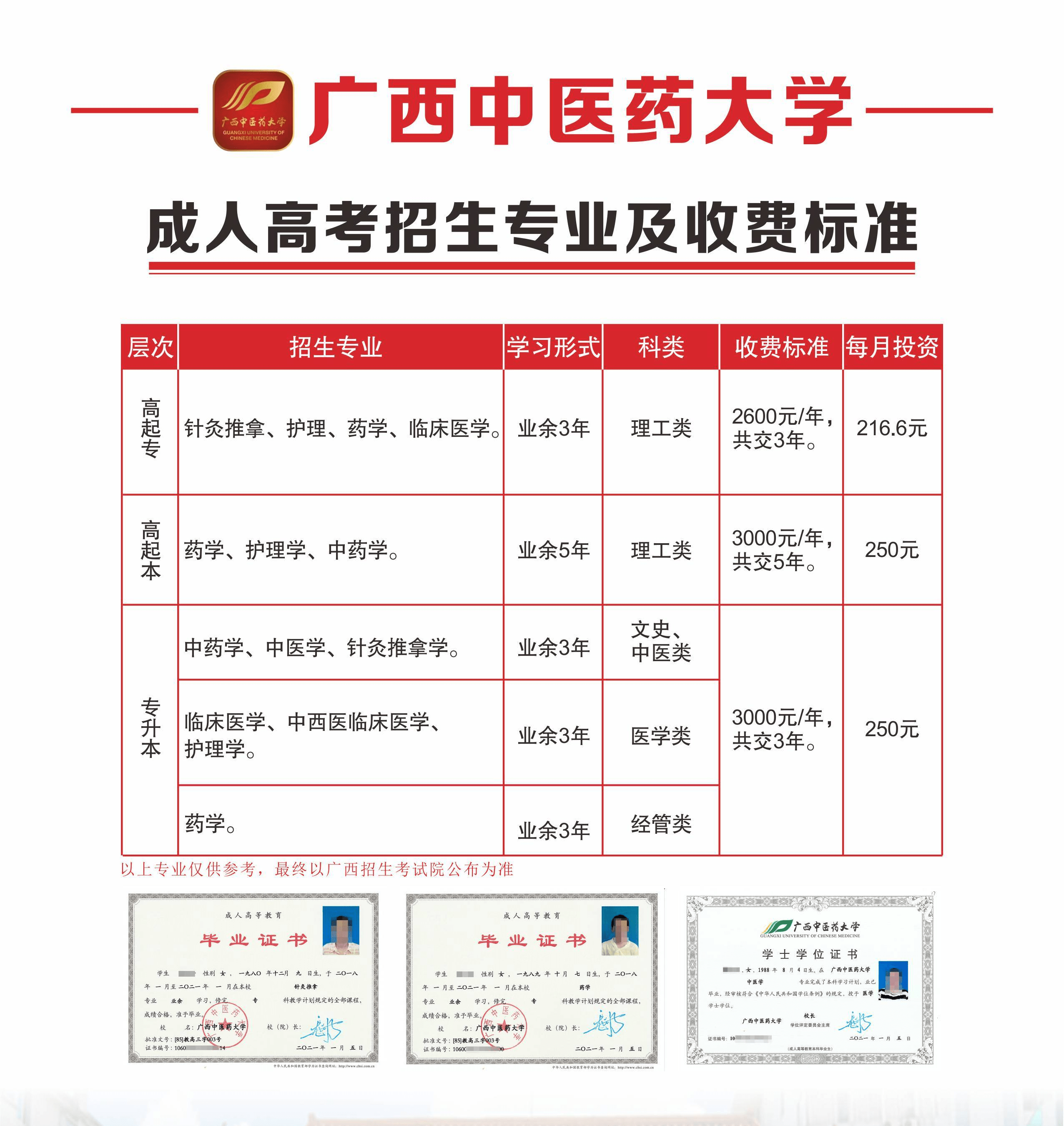 广西中医药大学简介图片