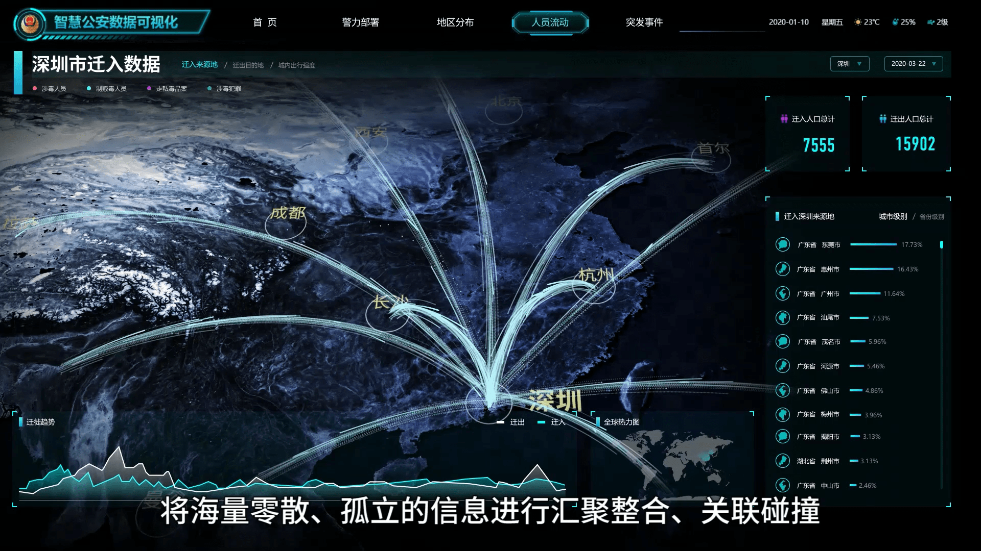 情报研判分析系统大数据情报研判分析平台建设解决方案