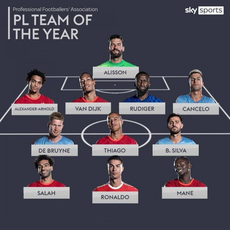 原创             官方：萨拉赫获PFA年度最佳球员 最佳阵容利物浦6人入选