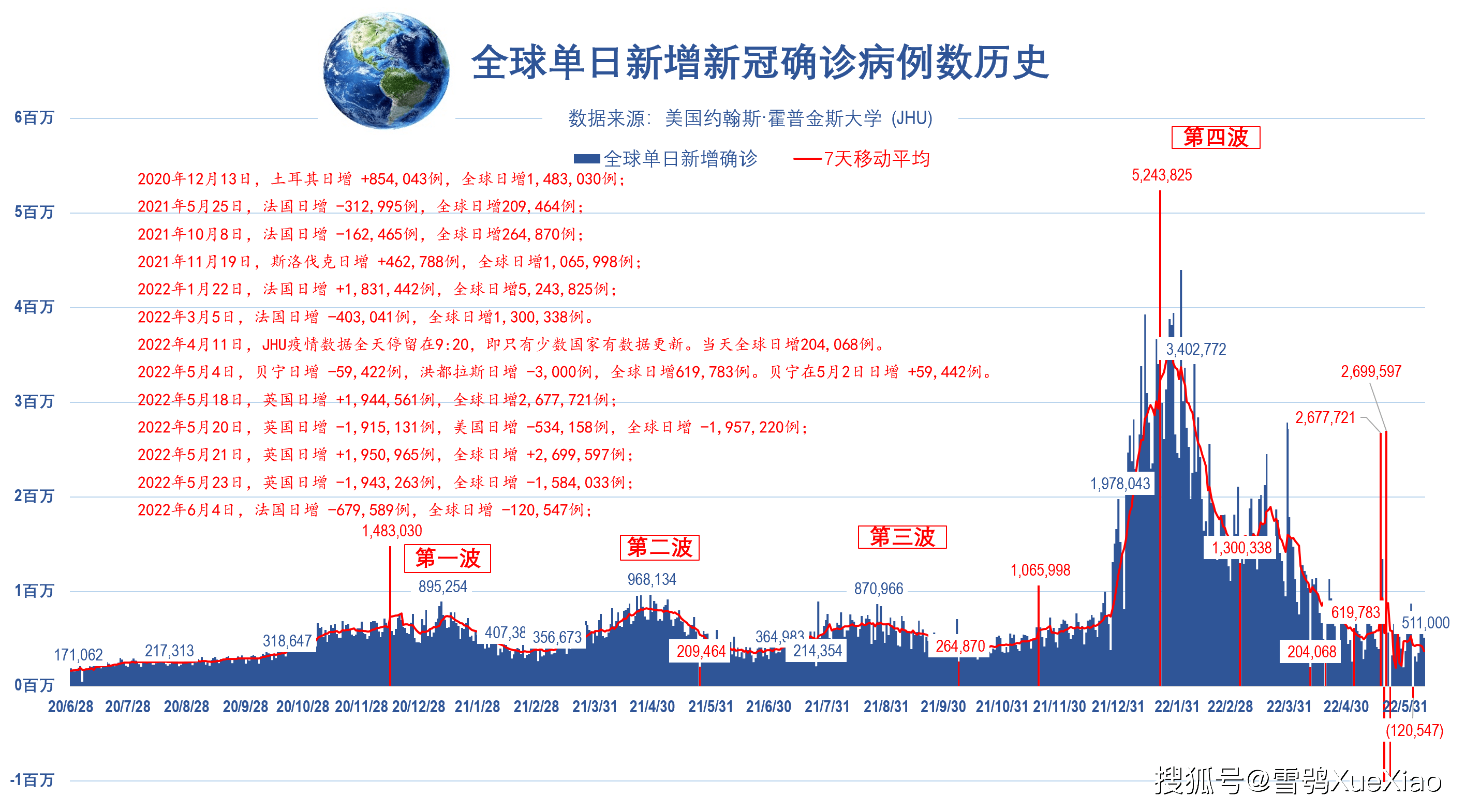 至今确诊人数