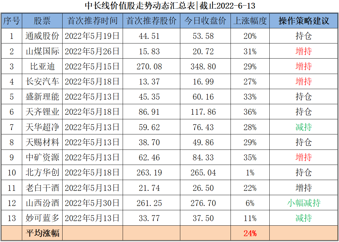 今日股票涨幅排行榜_本周涨幅最大的十只股票排名:最大涨幅61%(2)