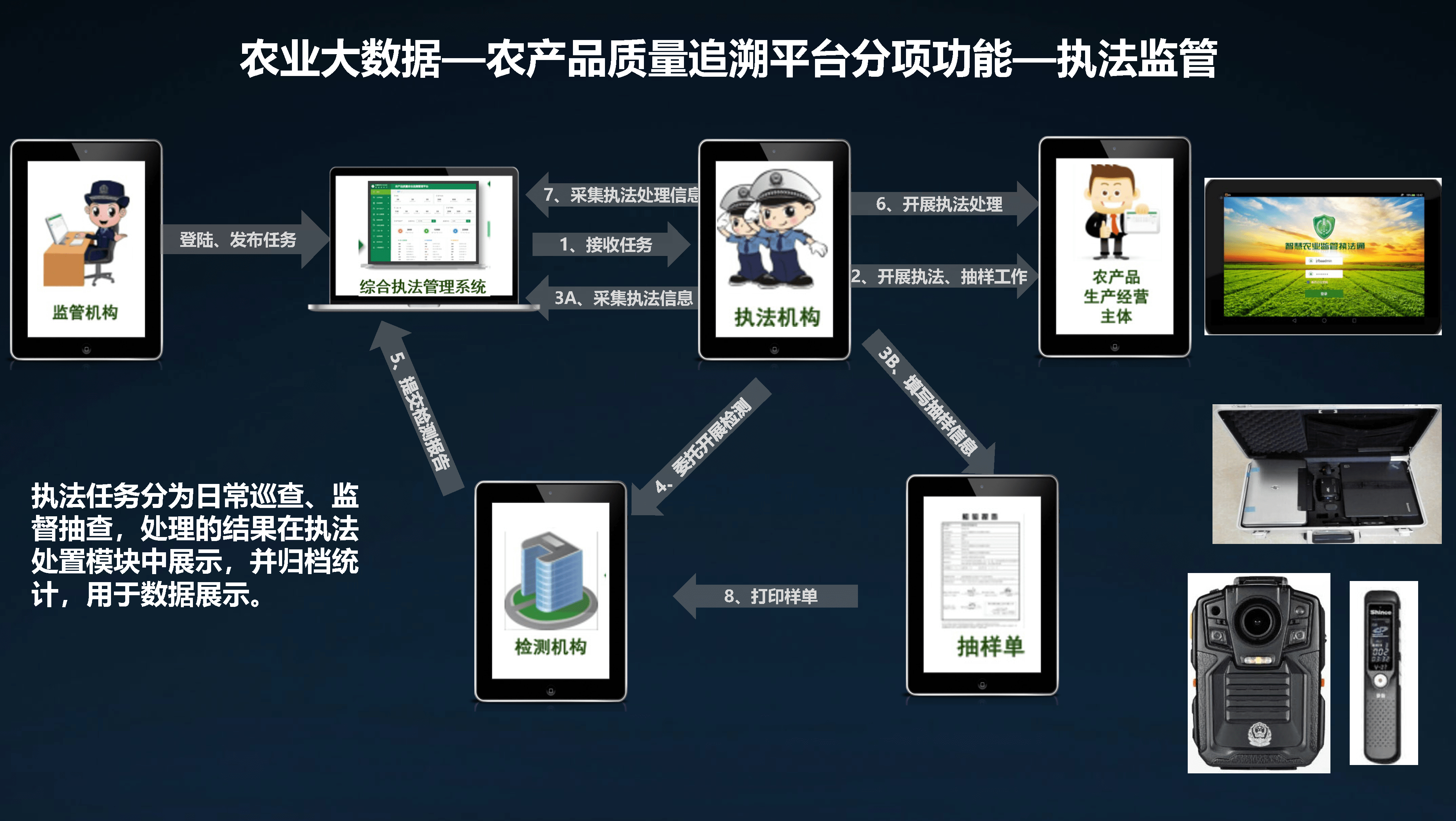 智慧农业大数据—农业物联网平台