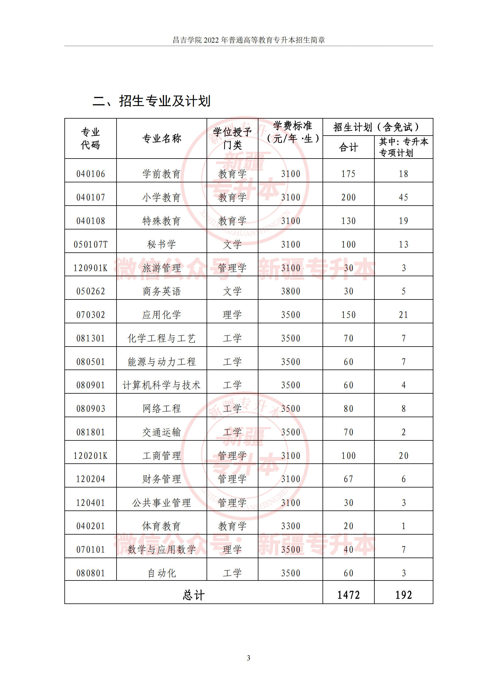 新疆昌吉学院简介图片