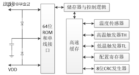 原创基于stm32web的在线温度计