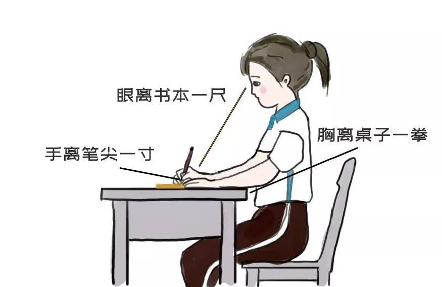 不正确的握笔姿势可能会近视