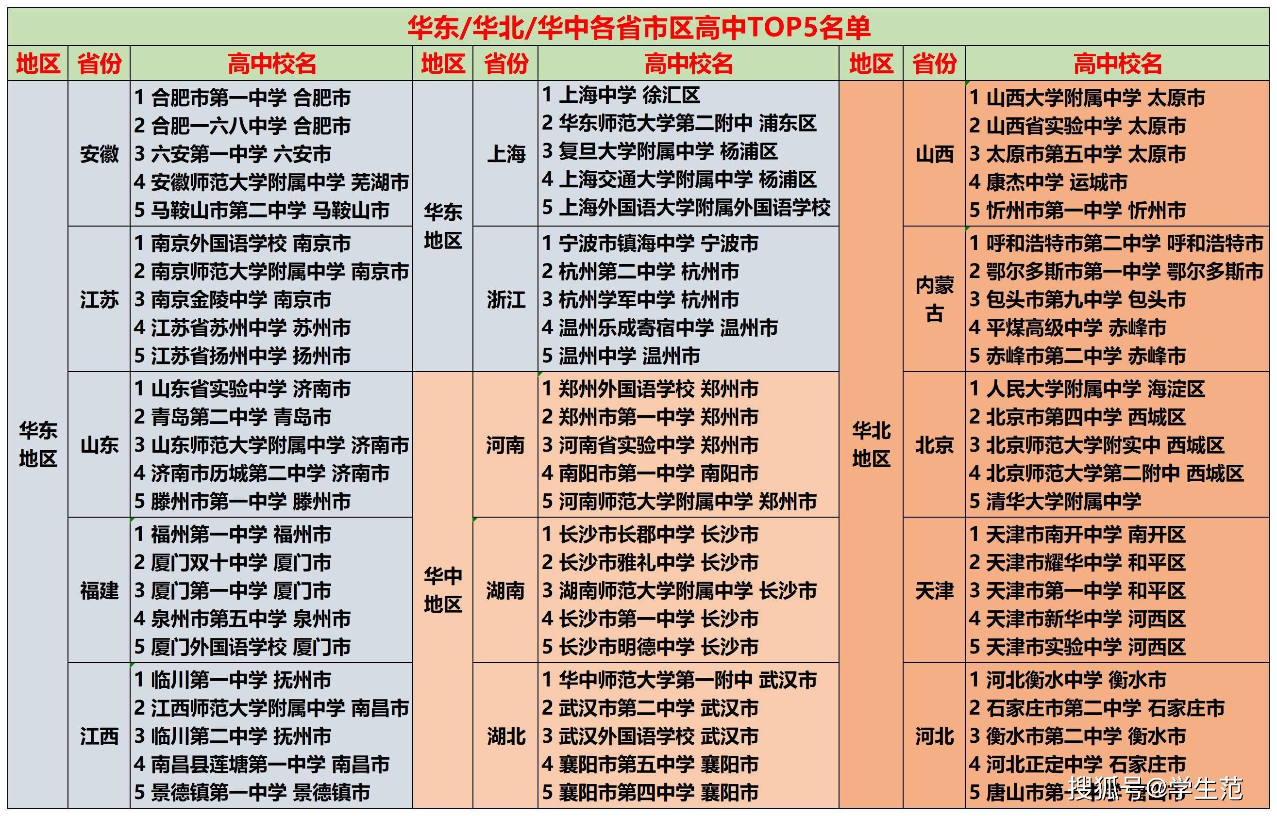 东华理工大学化学生物与材料科学学院专业介绍_东华理工大学学报是核心吗_东华理工大学分数线