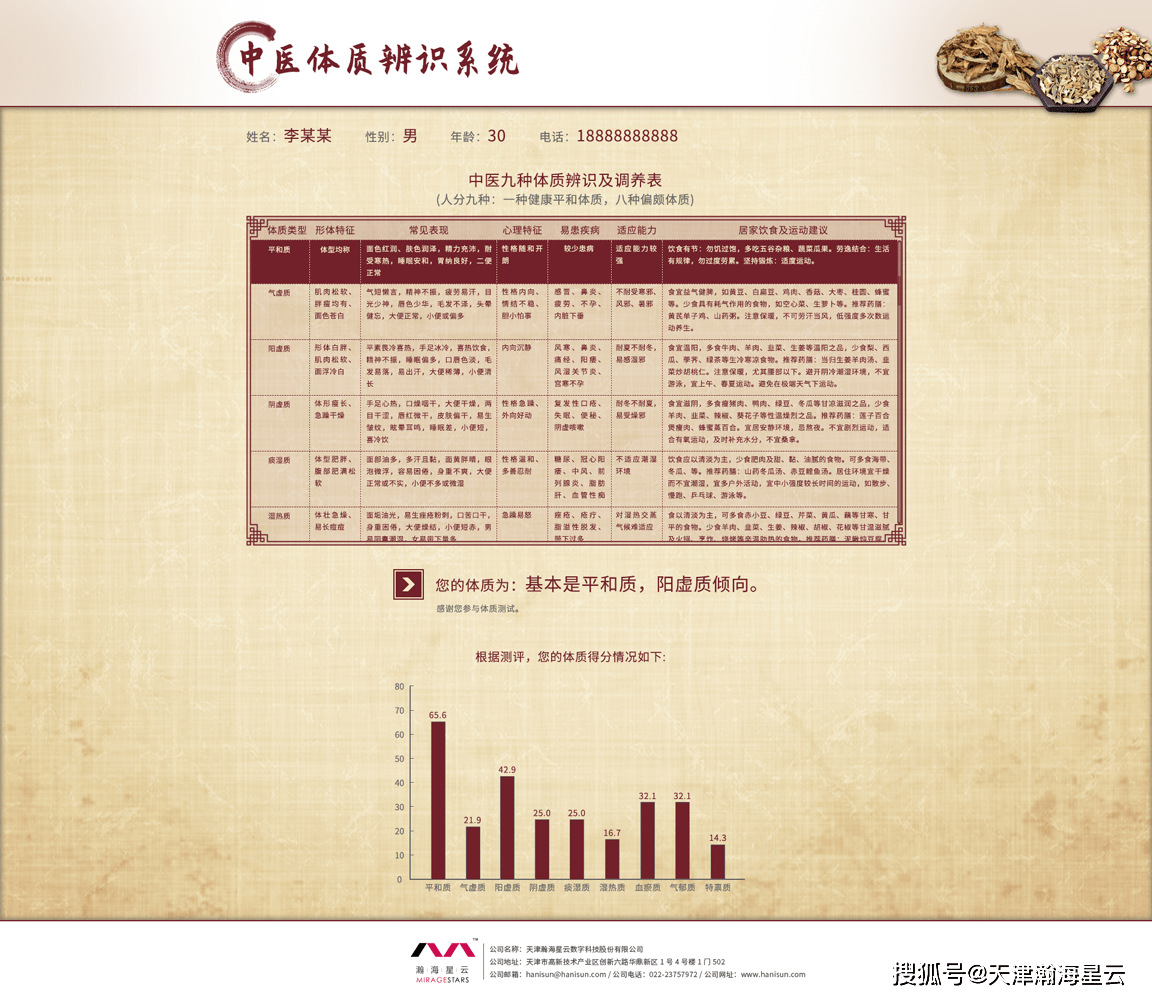 中醫體質辨識系統