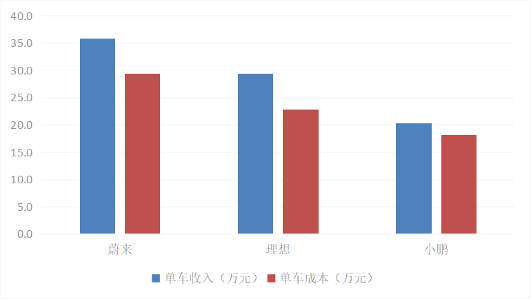 “蔚小理”告别翻倍增长：新能源车渗透率仅20%，它们却跑不动了？_https://www.jinrisc.com_站长资讯_第2张