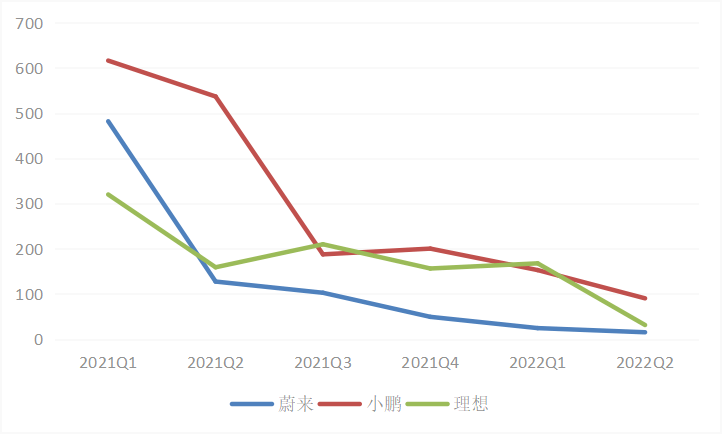 “蔚小理”告别翻倍增长：新能源车渗透率仅20%，它们却跑不动了？_https://www.jinrisc.com_站长资讯_第3张
