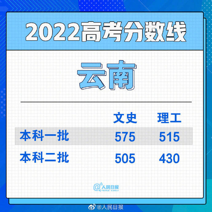 一本文459，理427！2022年内蒙古高考分数线出炉！-搜狐大视野-搜狐新闻