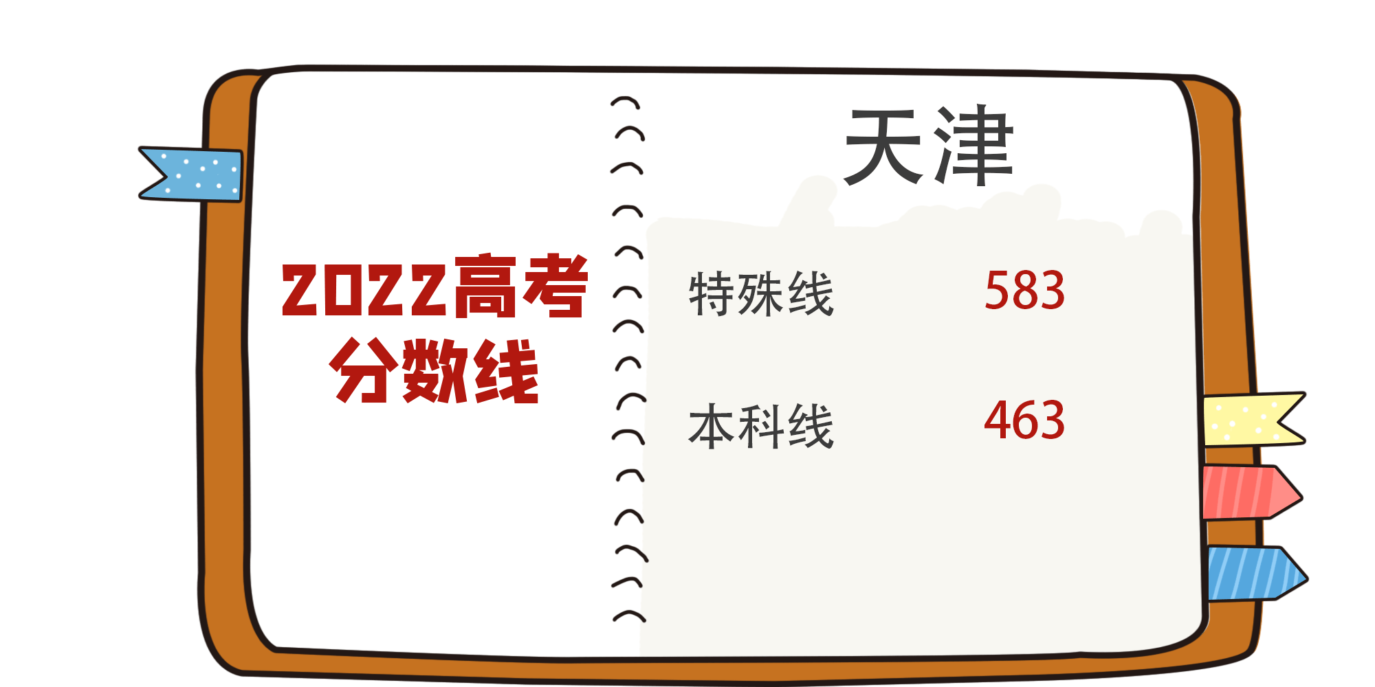 2022年天津市普通高考本科錄取控制分數線公佈