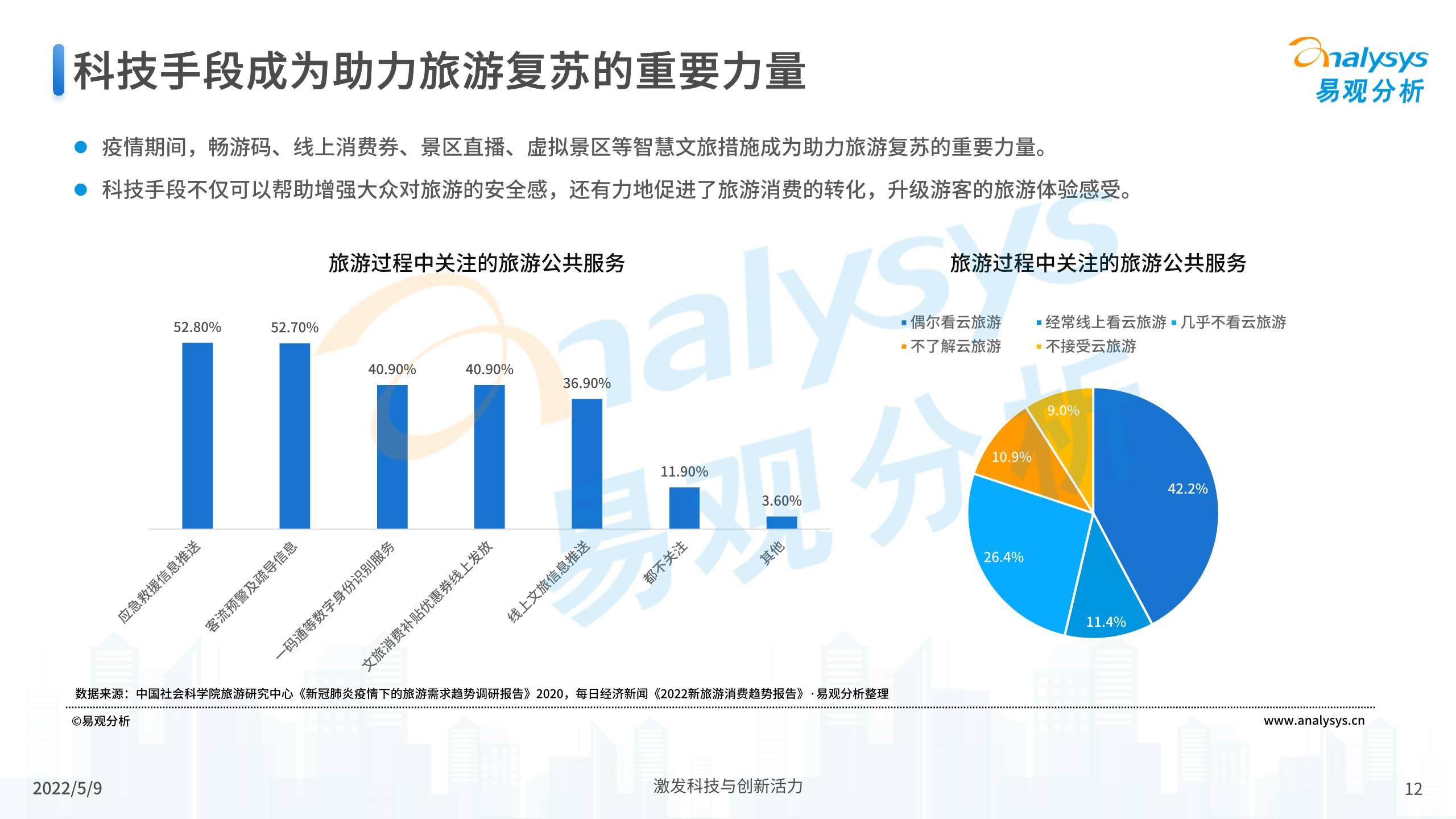 疫情下旅游行业发展洞察