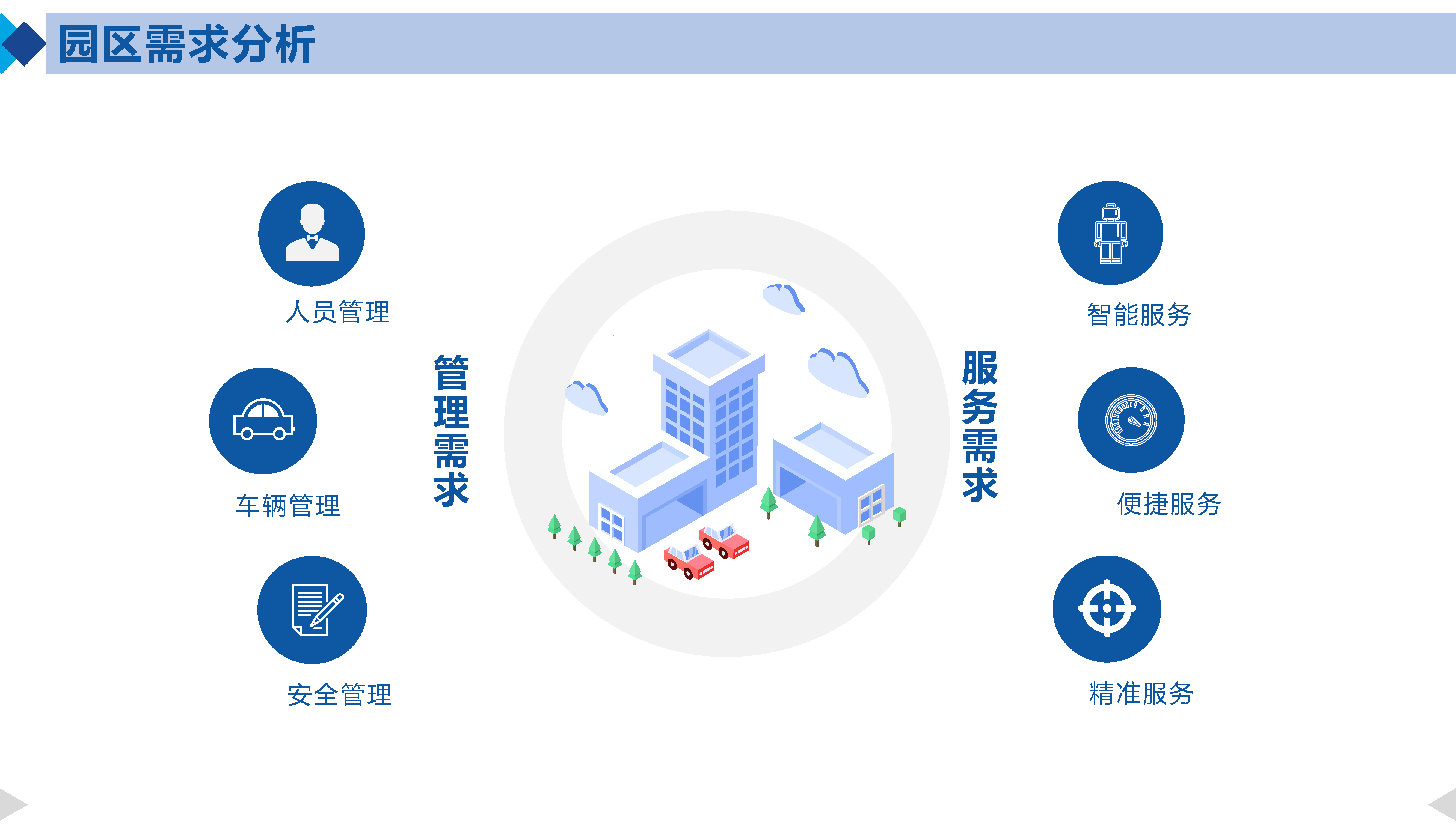 智慧园区4.0解决方案_服务_智能化_数字化