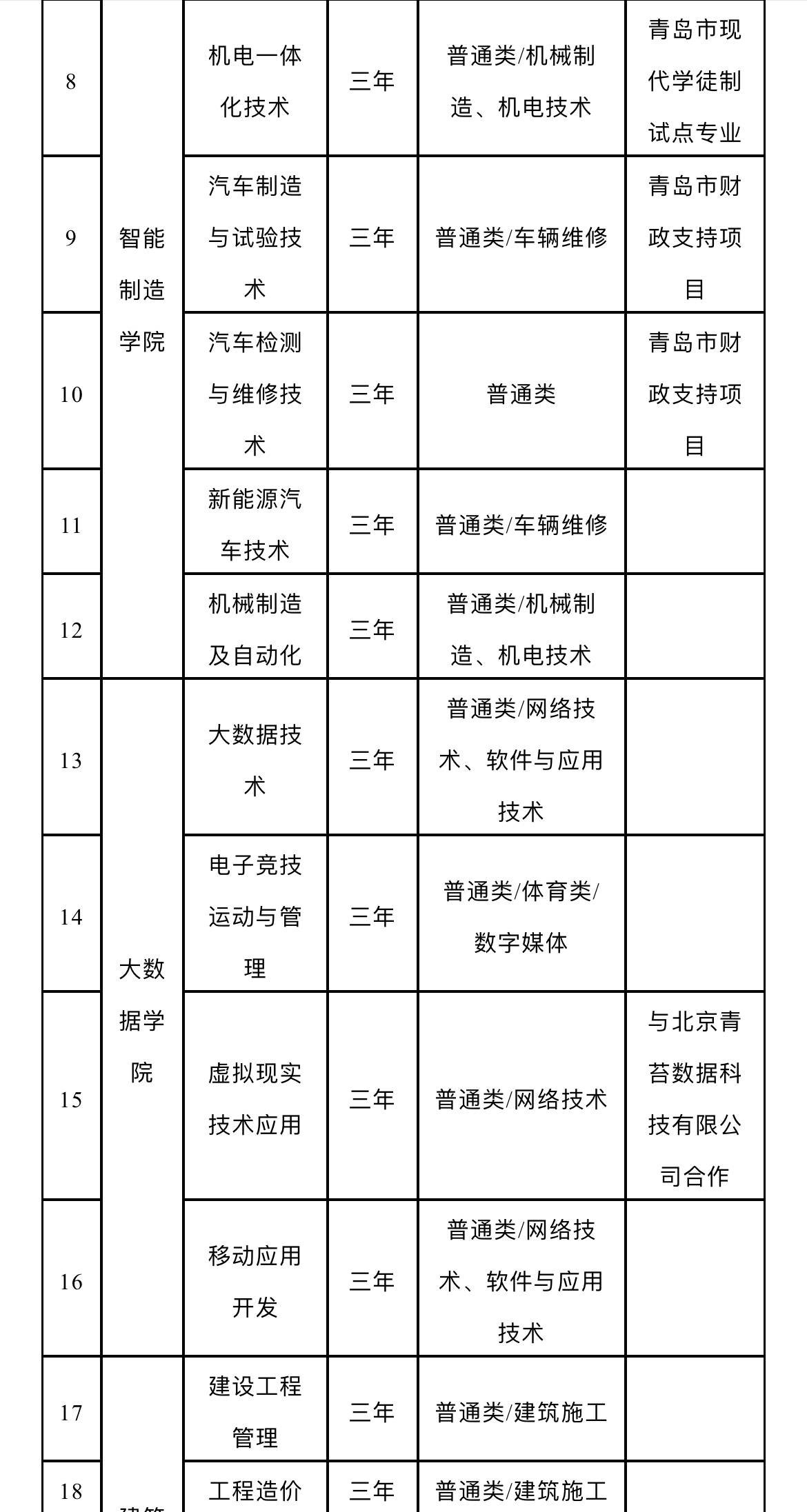 黄海学院招生办电话图片