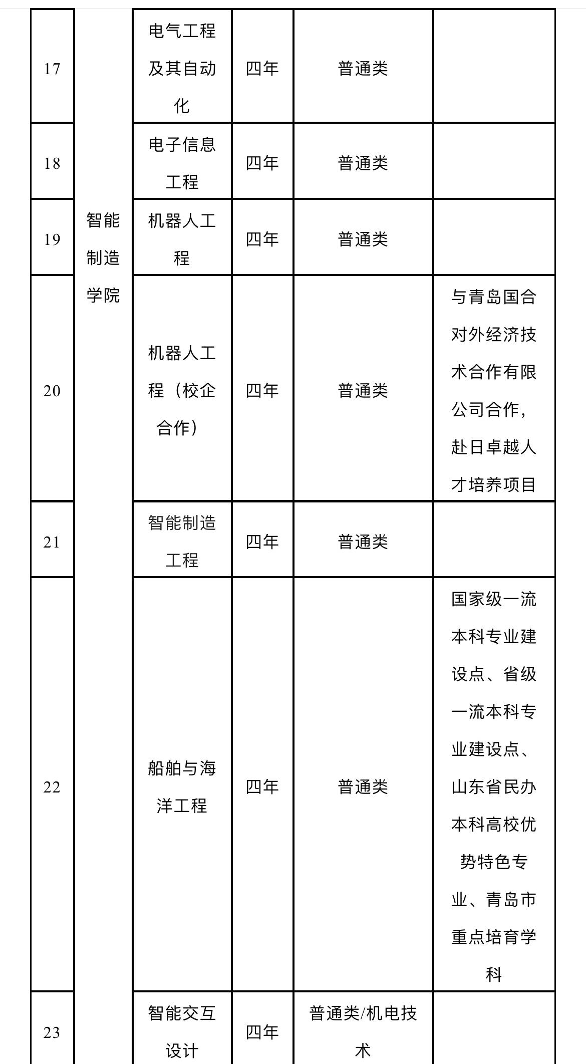 黄海学院招生办电话图片