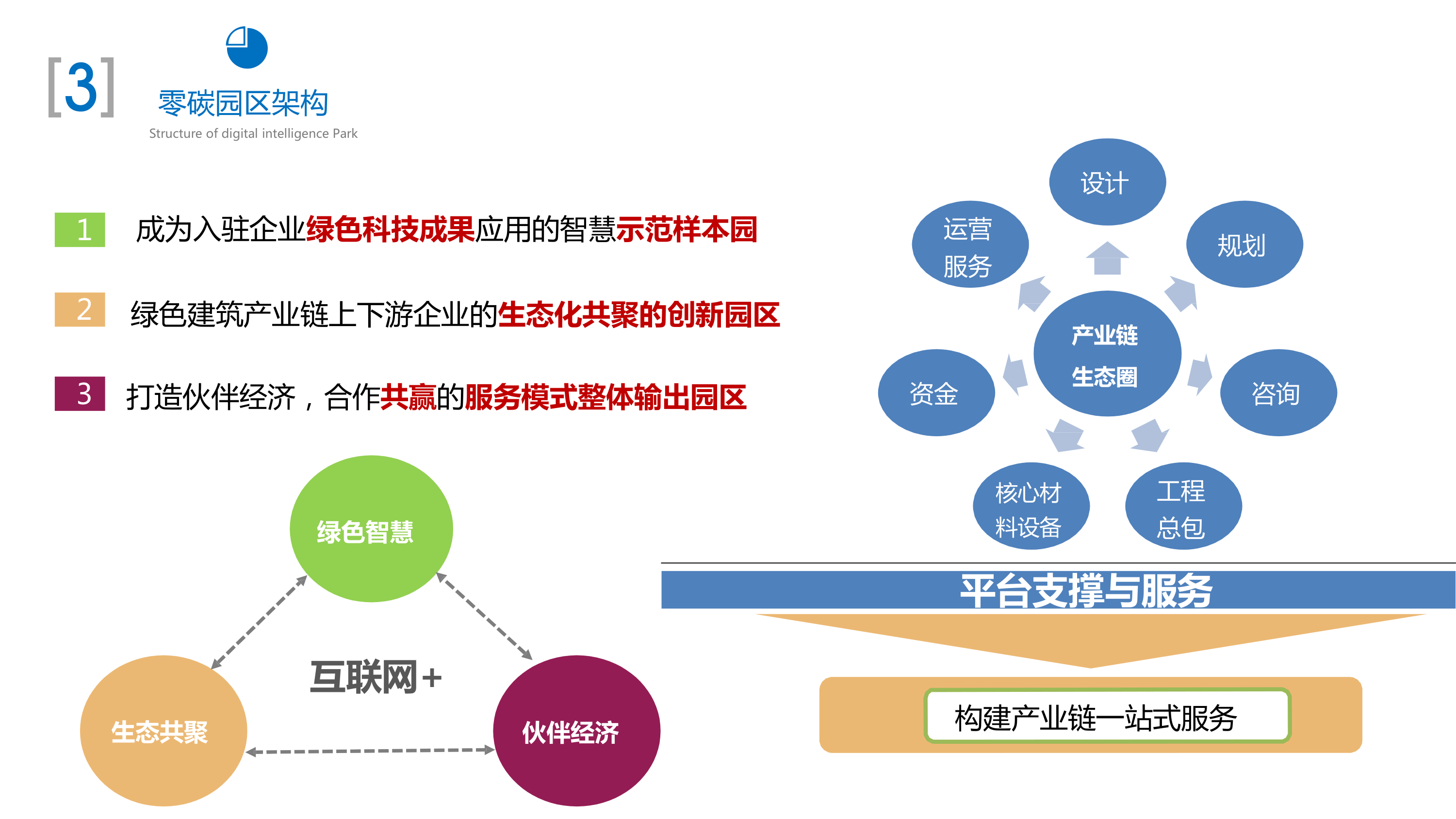 零碳园区解决方案_能源_储能_需要考虑