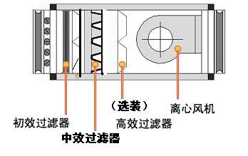 组合式风柜原理图片