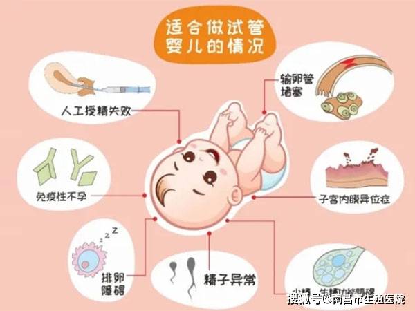 全国第三代试管婴儿医院排名（哪些人可以做试管婴儿？试管婴儿的适应症有哪些？）