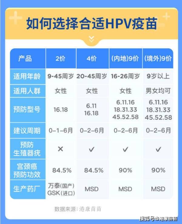 廣州九價hpv疫苗快速搶約攻略方式入口技巧