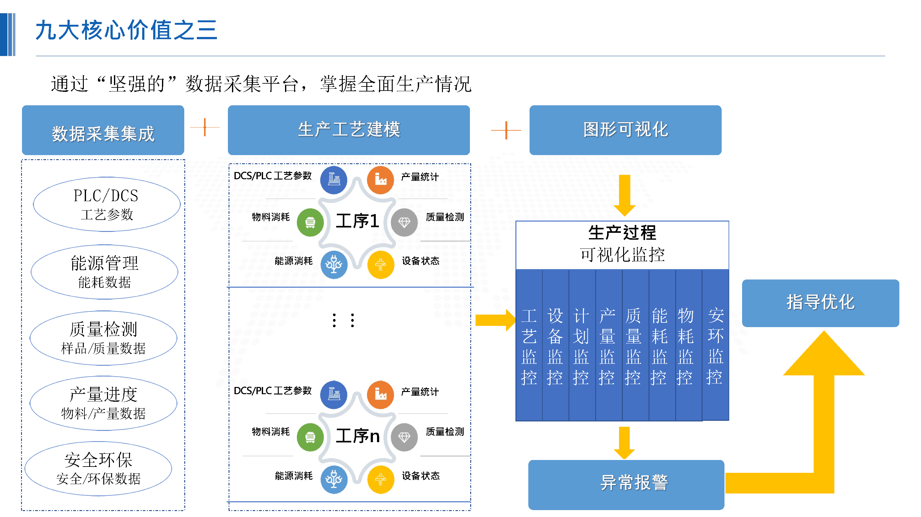化工行业新一代"智能工厂"-解决方案_制造_智慧_深度