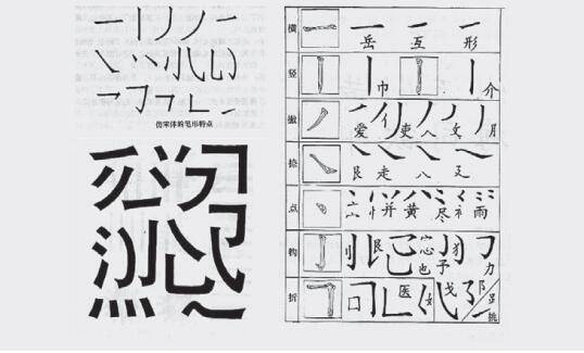 笔形塑造在汉字字体设计中的重要性研究_笔画_变化_特征
