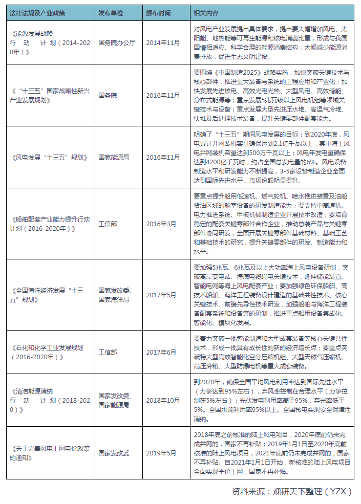 2021年中国滑动轴承制造业相关政策汇总