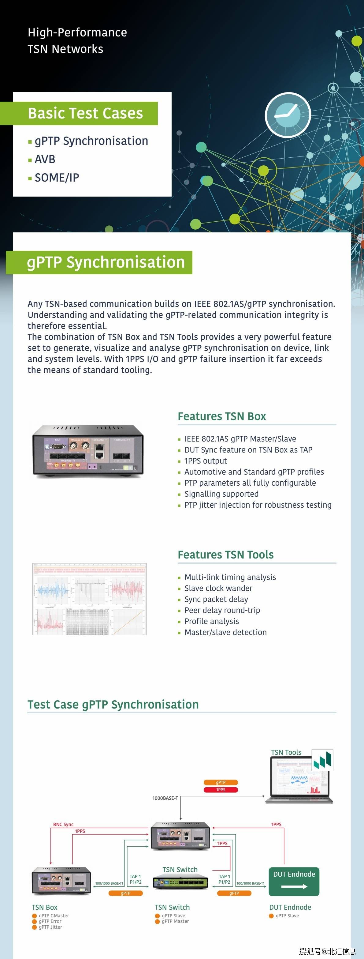 Gptp avb some ip 
