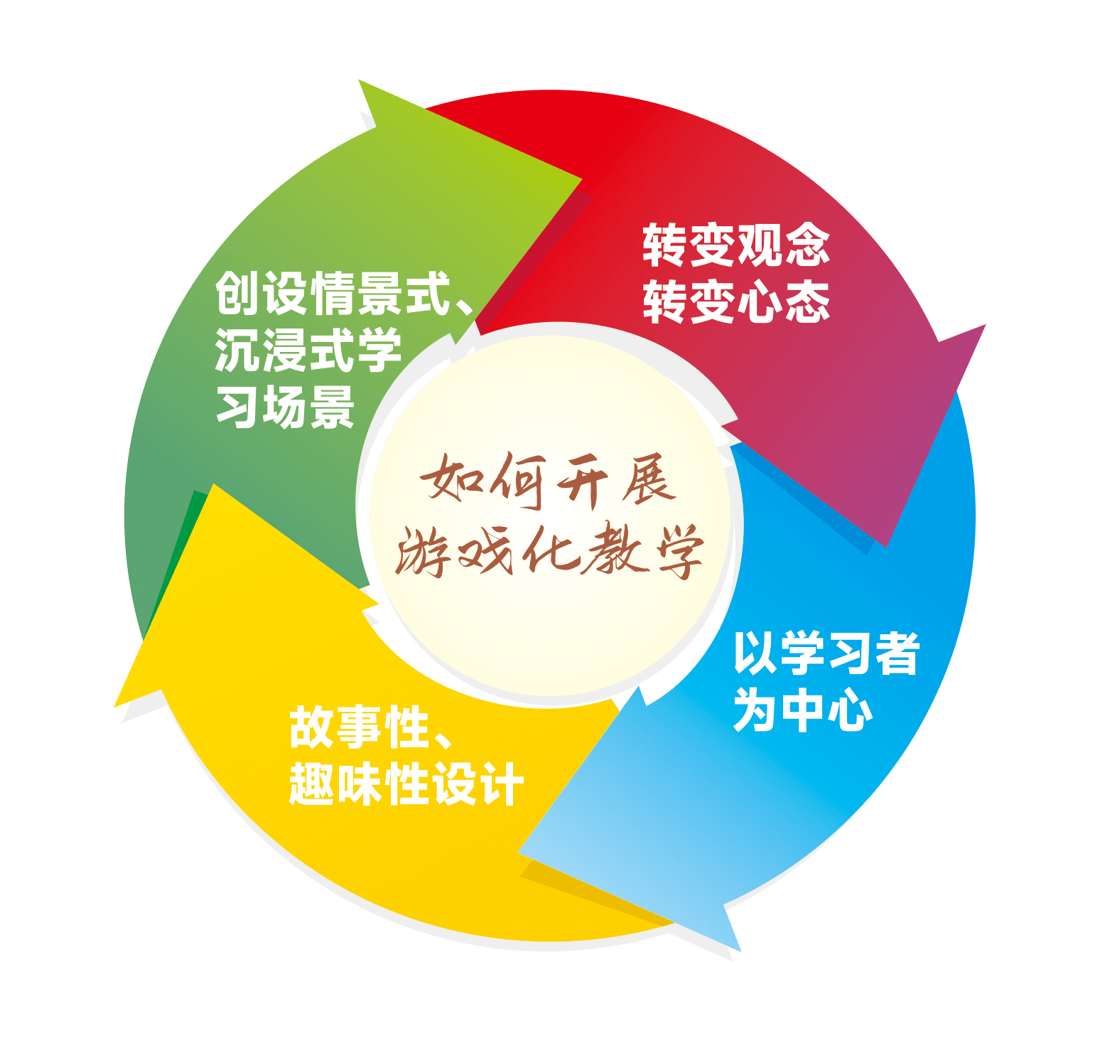 游戏化教学图片