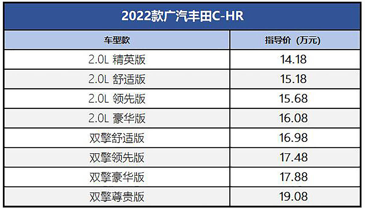官方指导价14.18万元起 2022款广汽丰田C