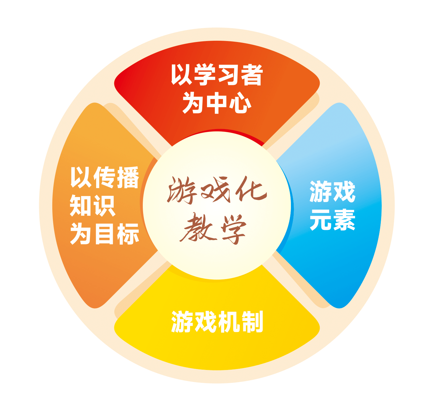 游戏化教学图片