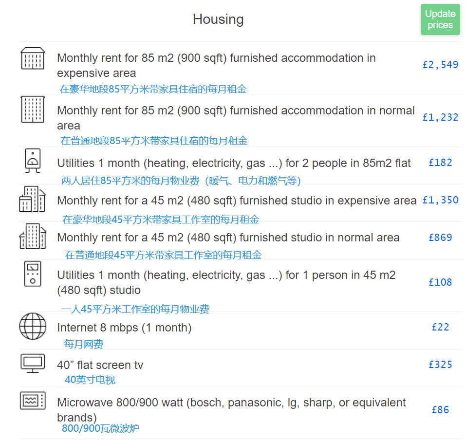 西北留学英国价格多少(为什么不建议去德国留学)