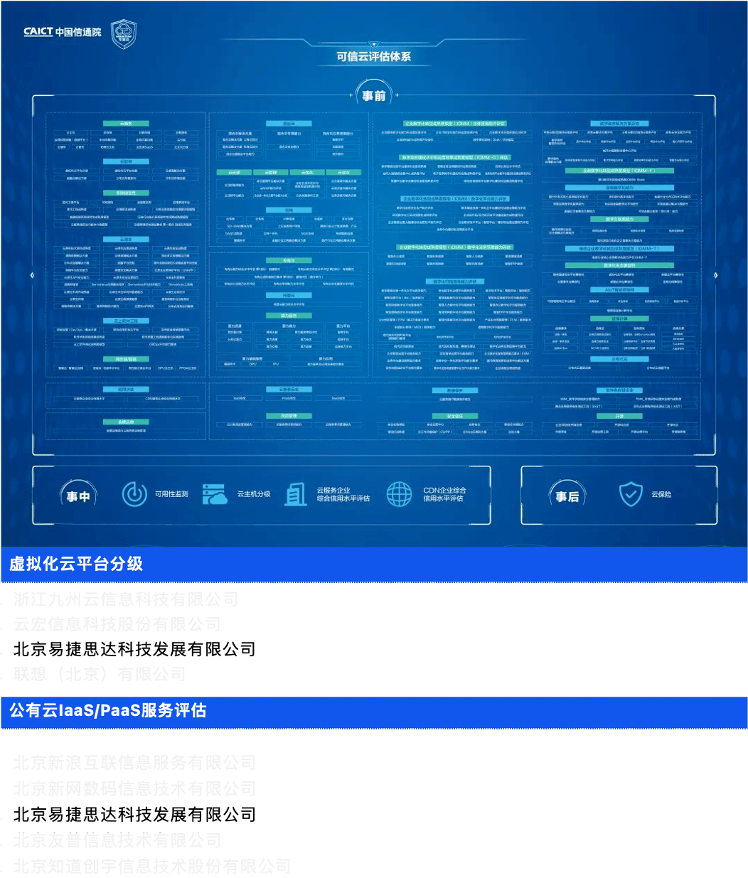易捷行云easystack入选“可信云最新评估体系及2022年通过评估企业名单”