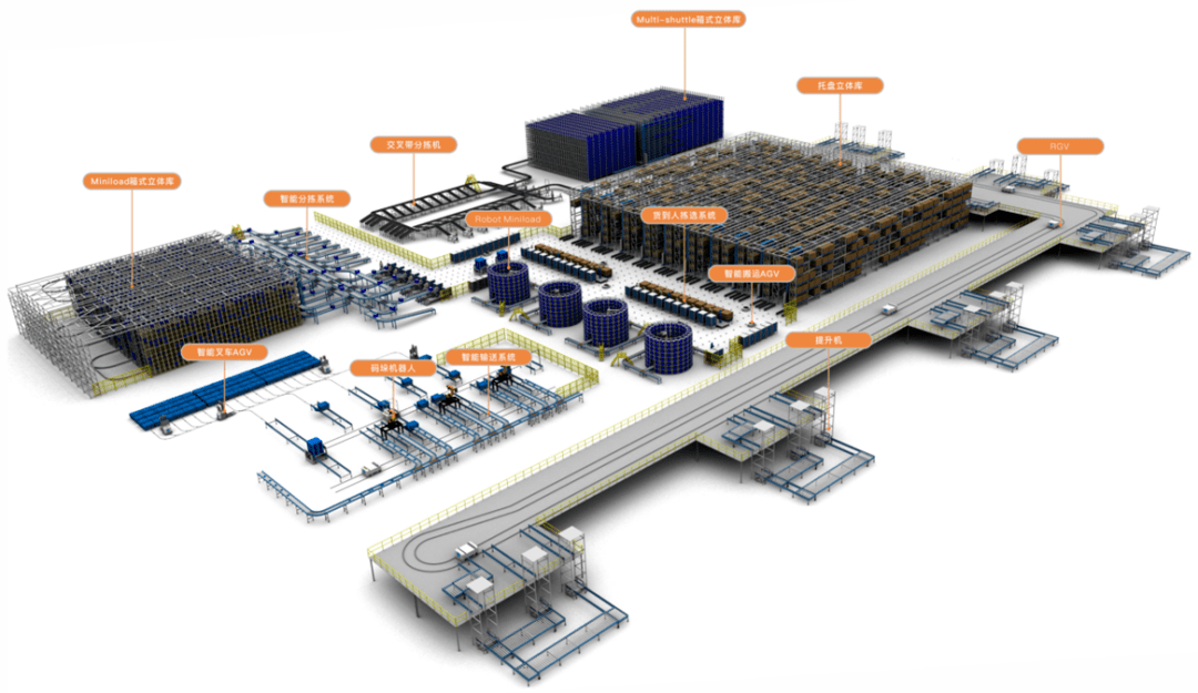 安歌科技智能仓储物流是大势所趋