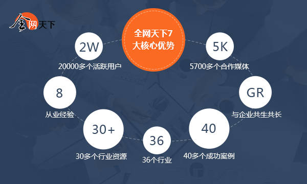 新产品如何进行网络推广？