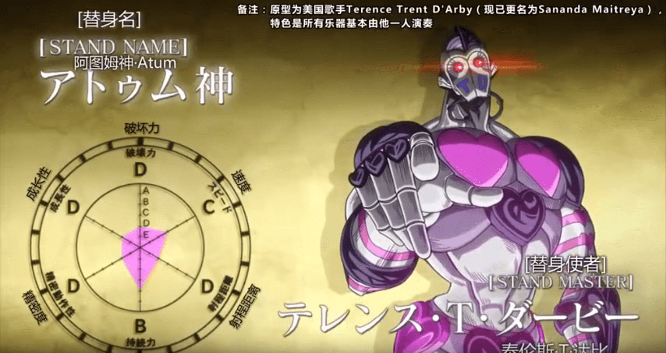 jojo:泰伦斯·t·达比——擅长电脑游戏,喜欢和人偶说话的男人_图姆