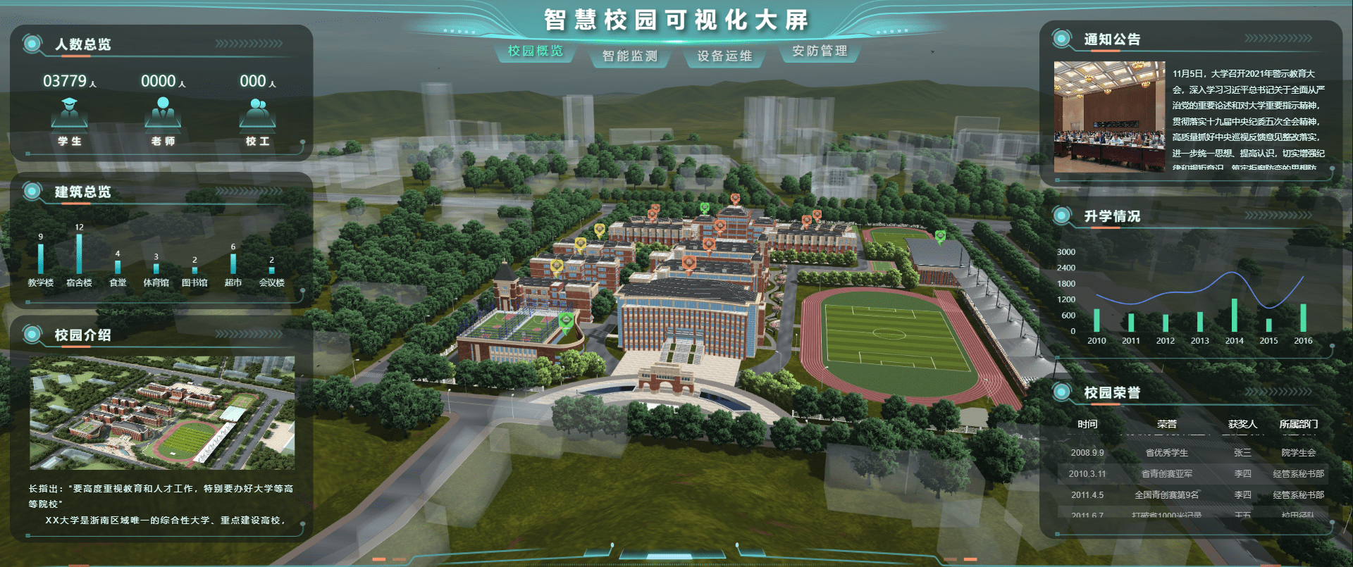 查看链接:智慧校园行业可视化大屏案例模板下载-山海鲸 (shanhaibi.