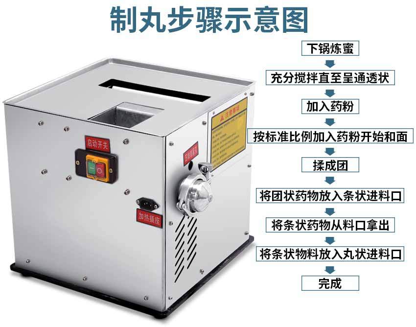 中药丸的制作方法辅料图片