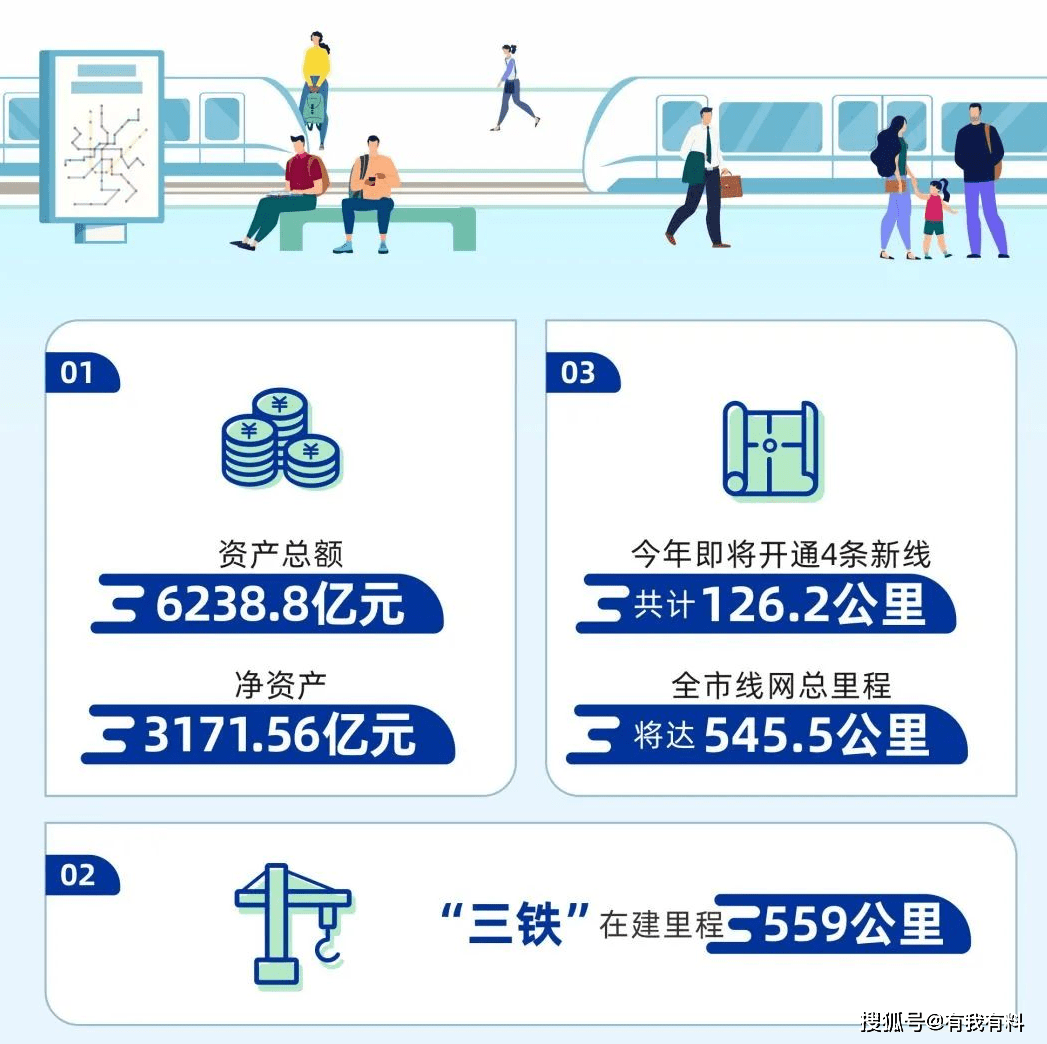 深圳地铁运营里程暴增126公里,网友:最关心的还是五期进度_建设_新线_数据