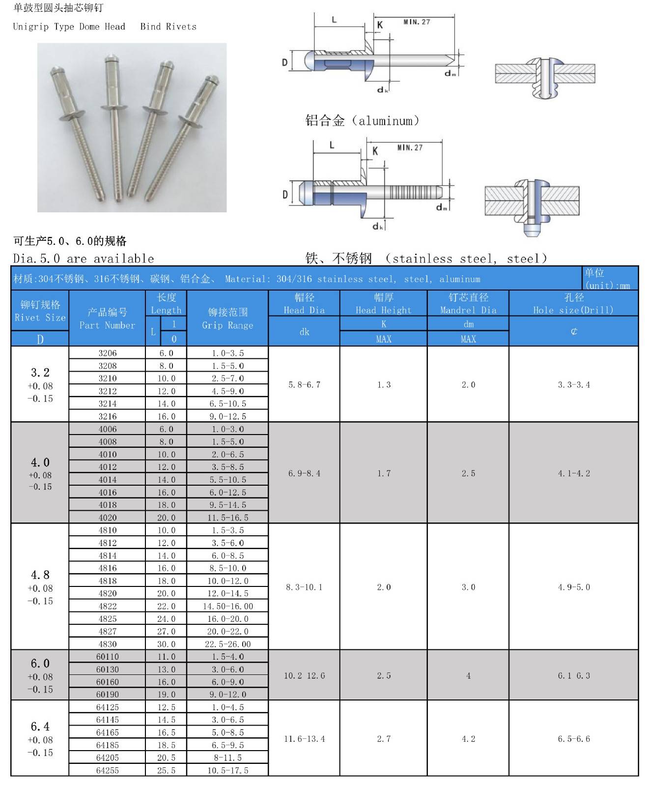 值得收藏最全不锈钢抽芯铆钉规格型号表