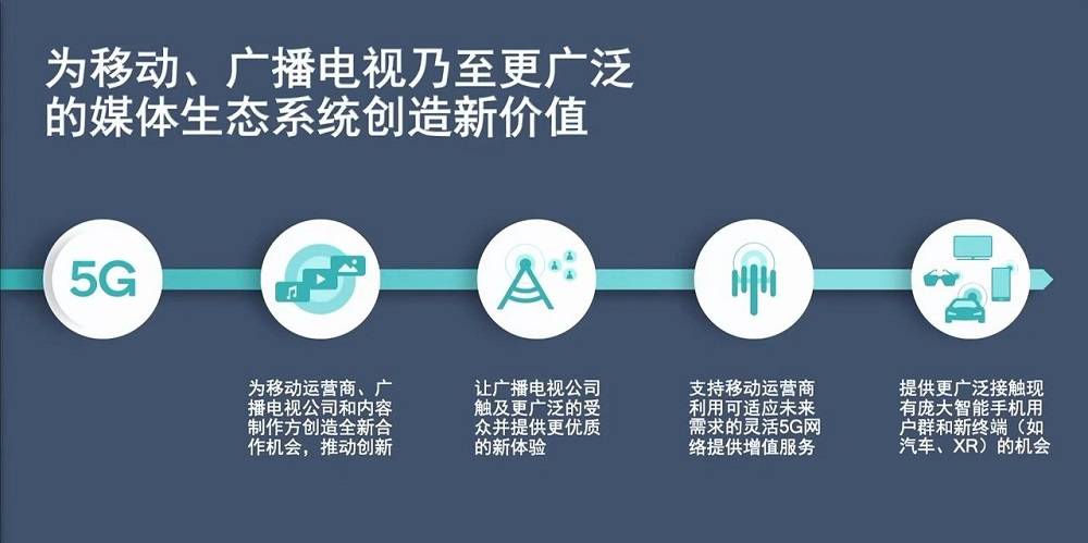 世界5G大會(huì)召開(kāi)，高通侯明娟解析5G、XR等技術(shù)帶來(lái)新機(jī)遇 
