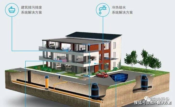 别墅排水图片