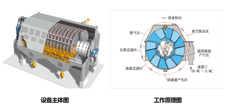 多圆盘浓缩机主轴磨损,新型自润滑耐磨材料成功实现高效修复_密封