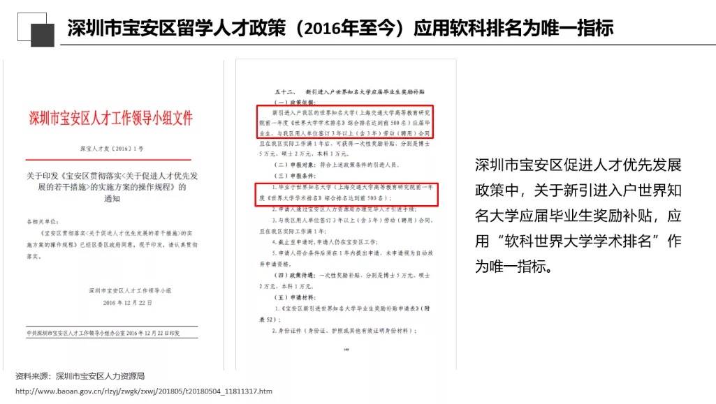 重磅！2022软科世界大学排名发布！英港澳新排名解析！
