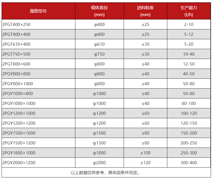 鹅卵石对辊制砂机型号介绍