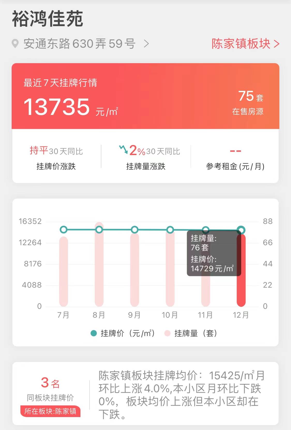 上海11月二手房小区销量NO3-“裕鸿佳苑”成交揭密_数据_app_博士
