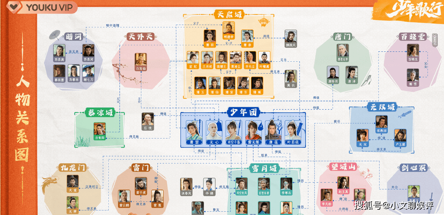 《少年歌行》人物關係圖是怎樣的?《少年歌行》主要人物介紹