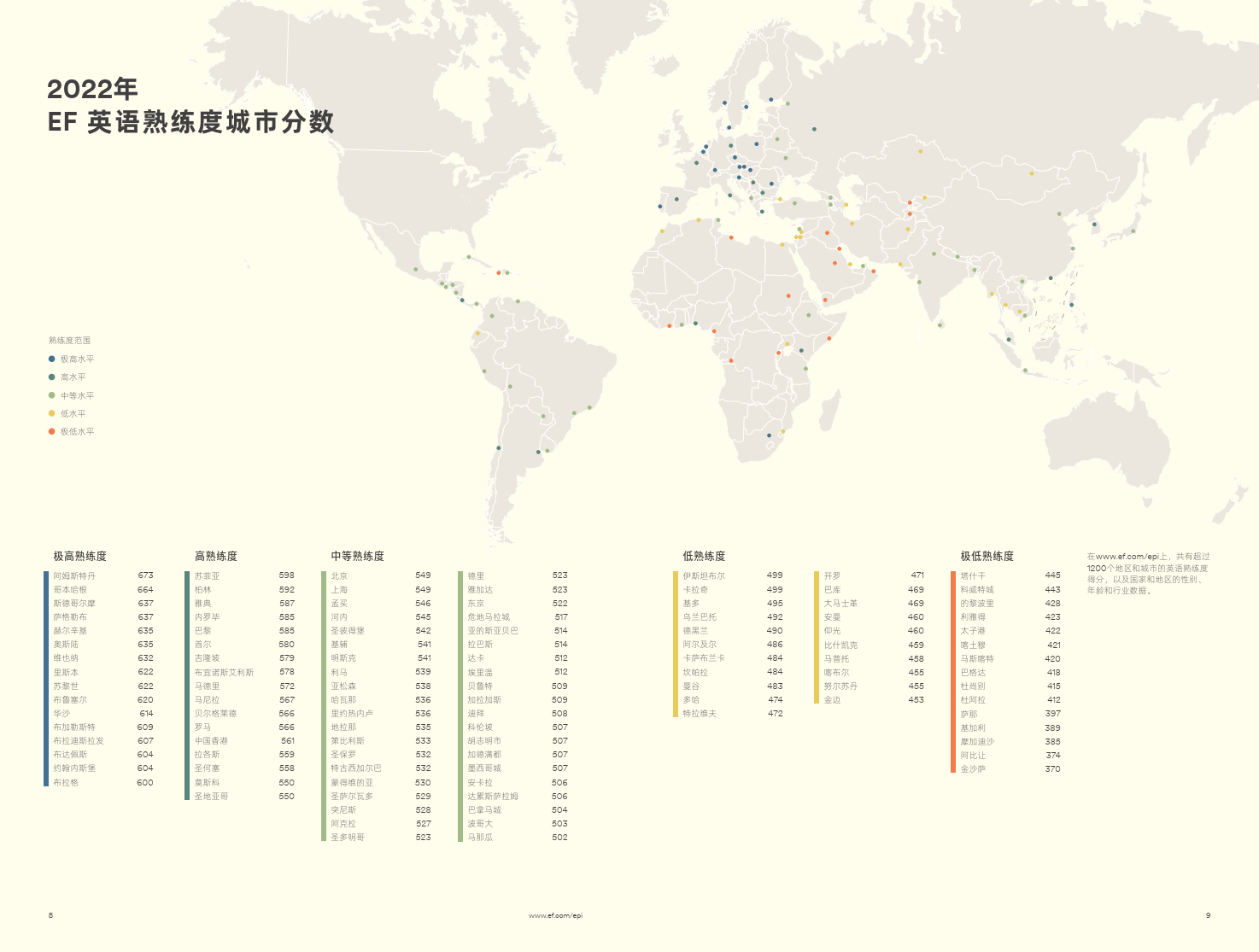 2022英语纯熟度目标陈述(附下载)