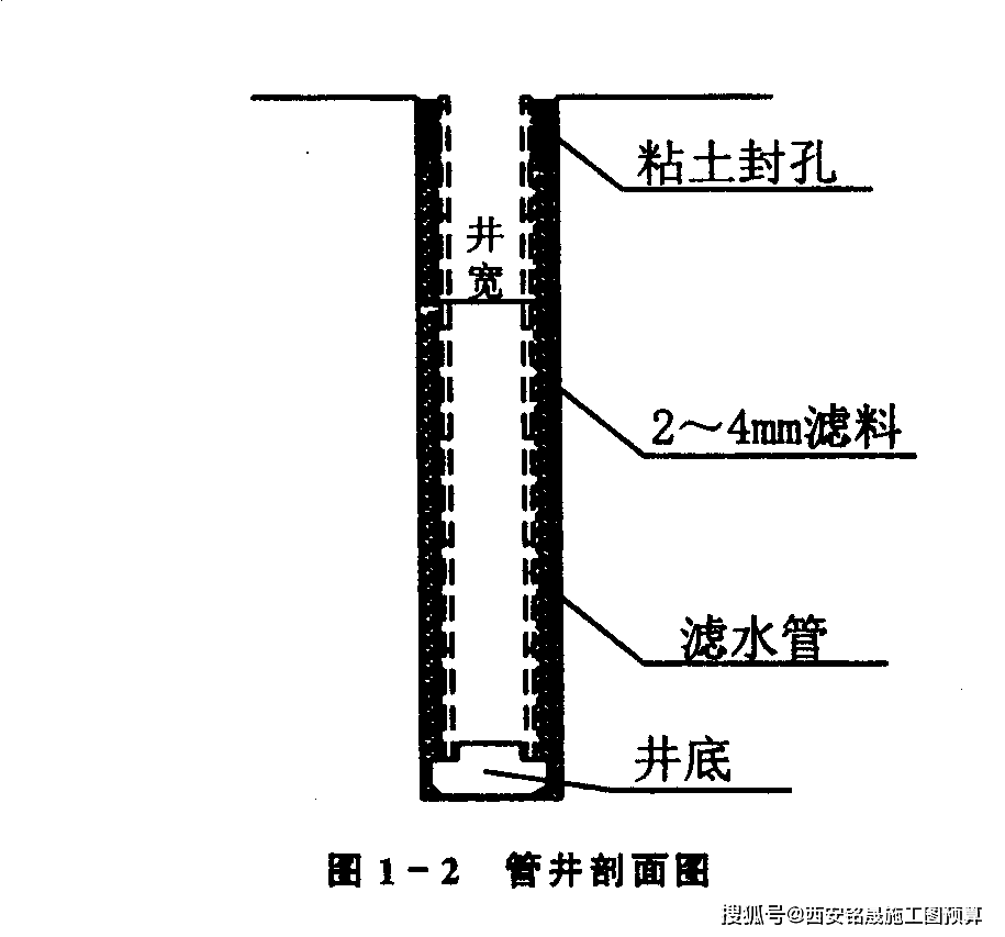 深井井点降水工程的施工质量要求及流程!_井管_水泵_泥浆