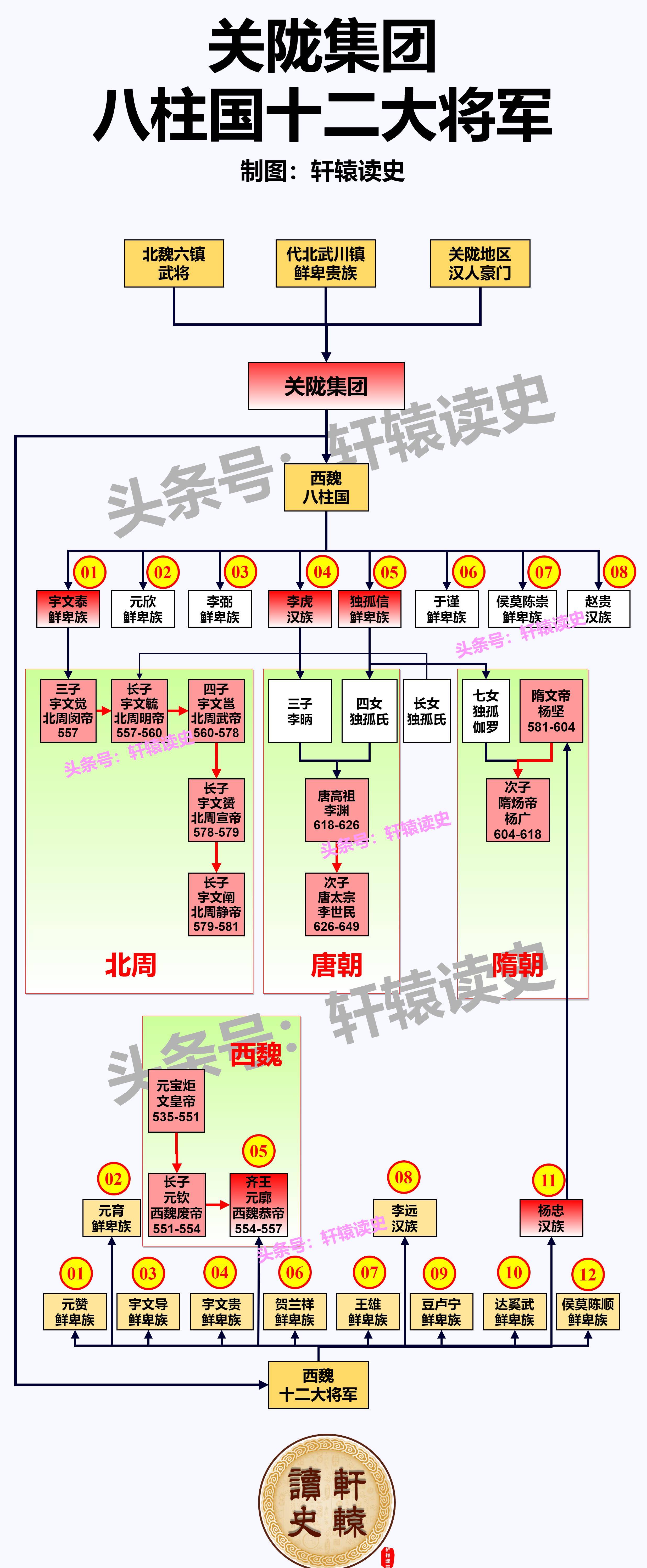 中国古代两大军事集团:关陇集团&沙陀集团